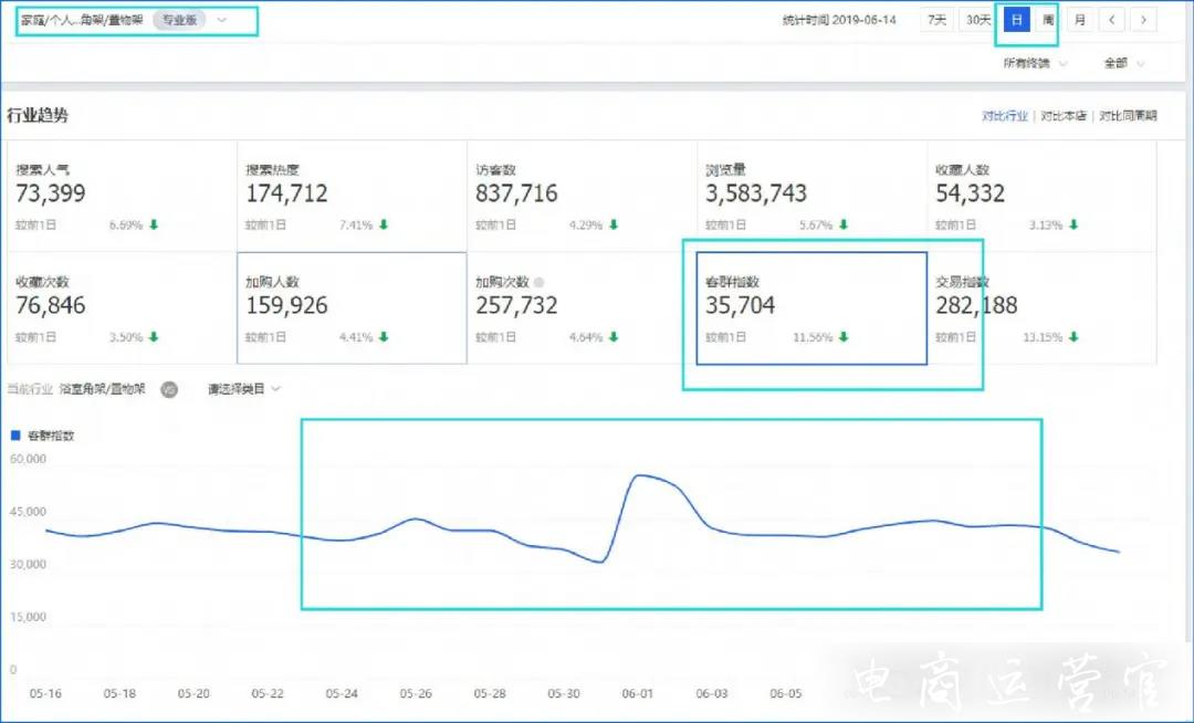 什么是淘寶店鋪安全庫存?如何確認(rèn)安全庫存量?